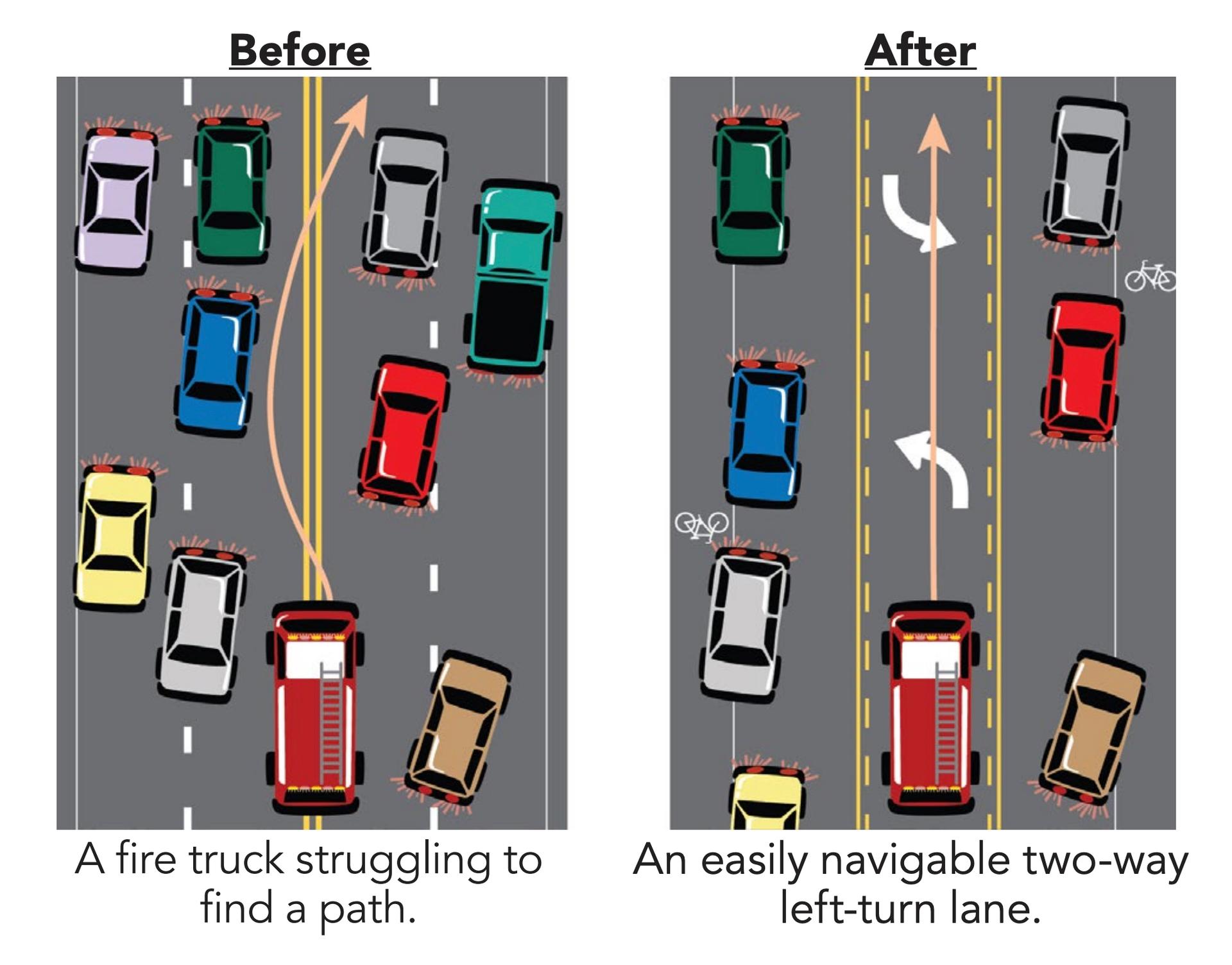 A graphic showing a 4 to 3 lane reconfiguration making it easier for emergency responders